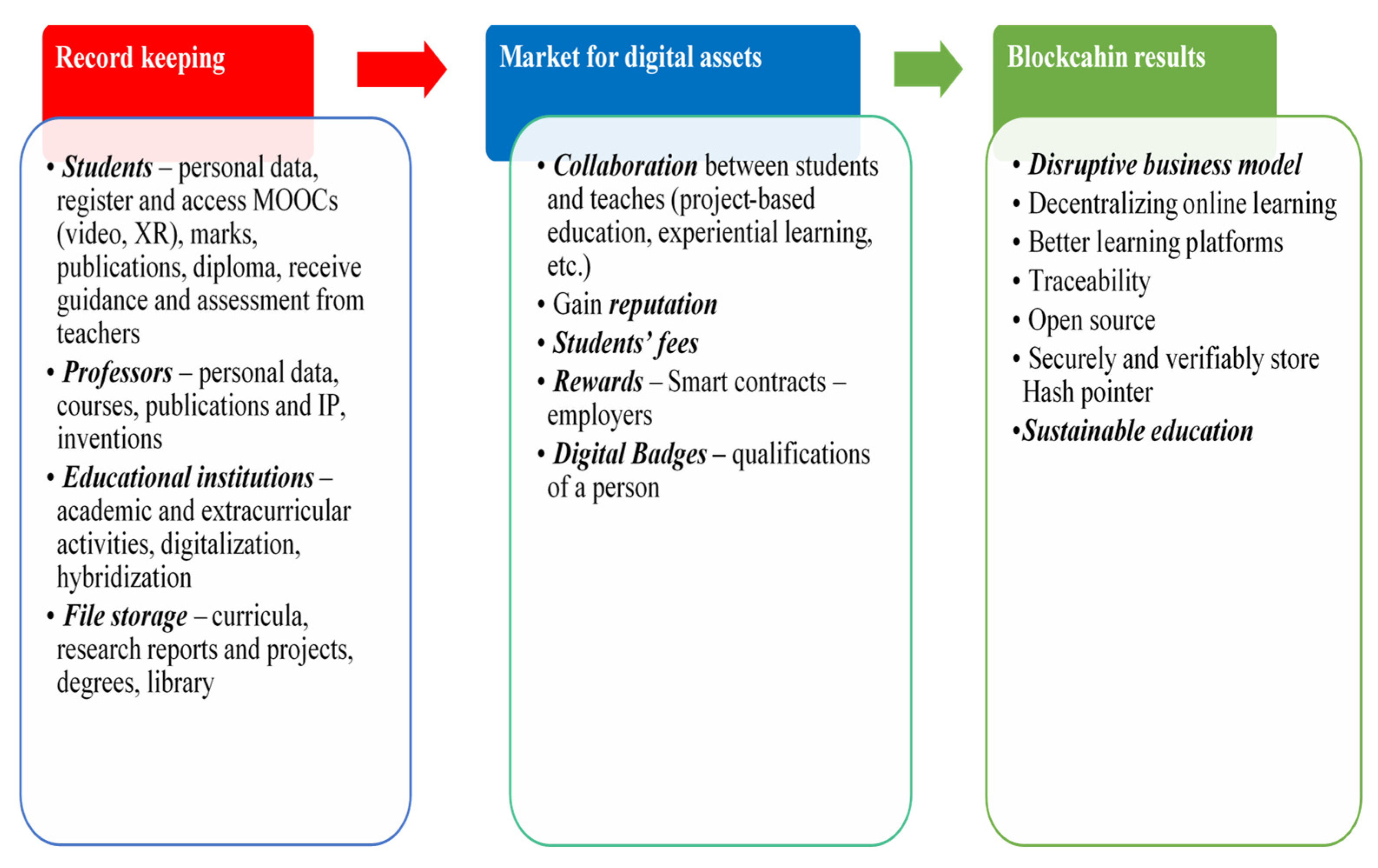 Sustainability 13 12347 g003