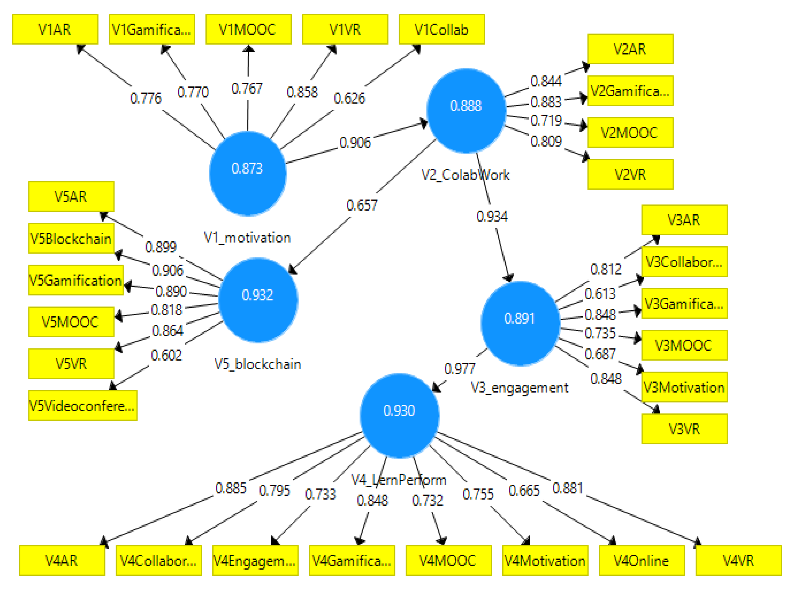 Sustainability 13 12347 g004