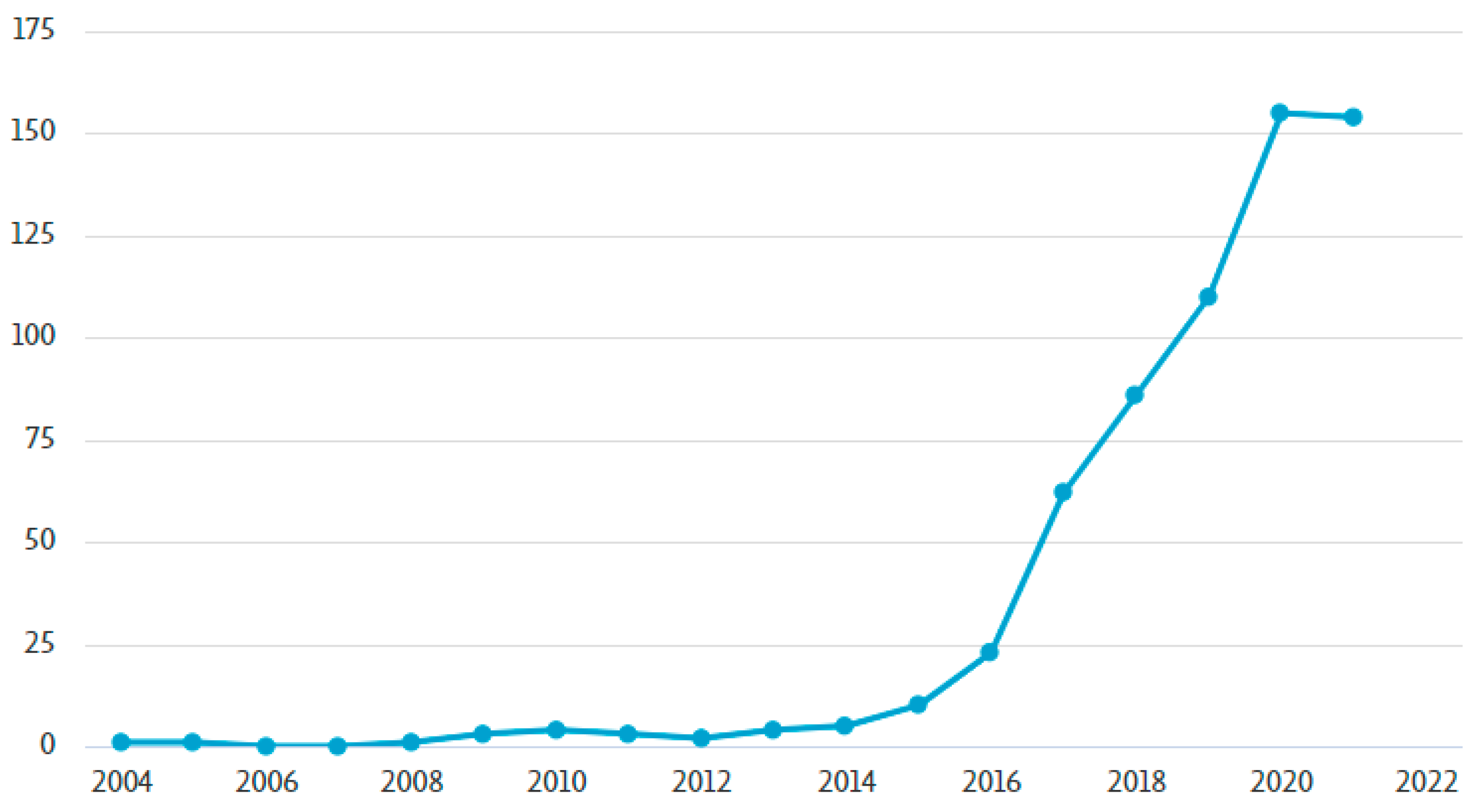 Sustainability 13 12350 g001