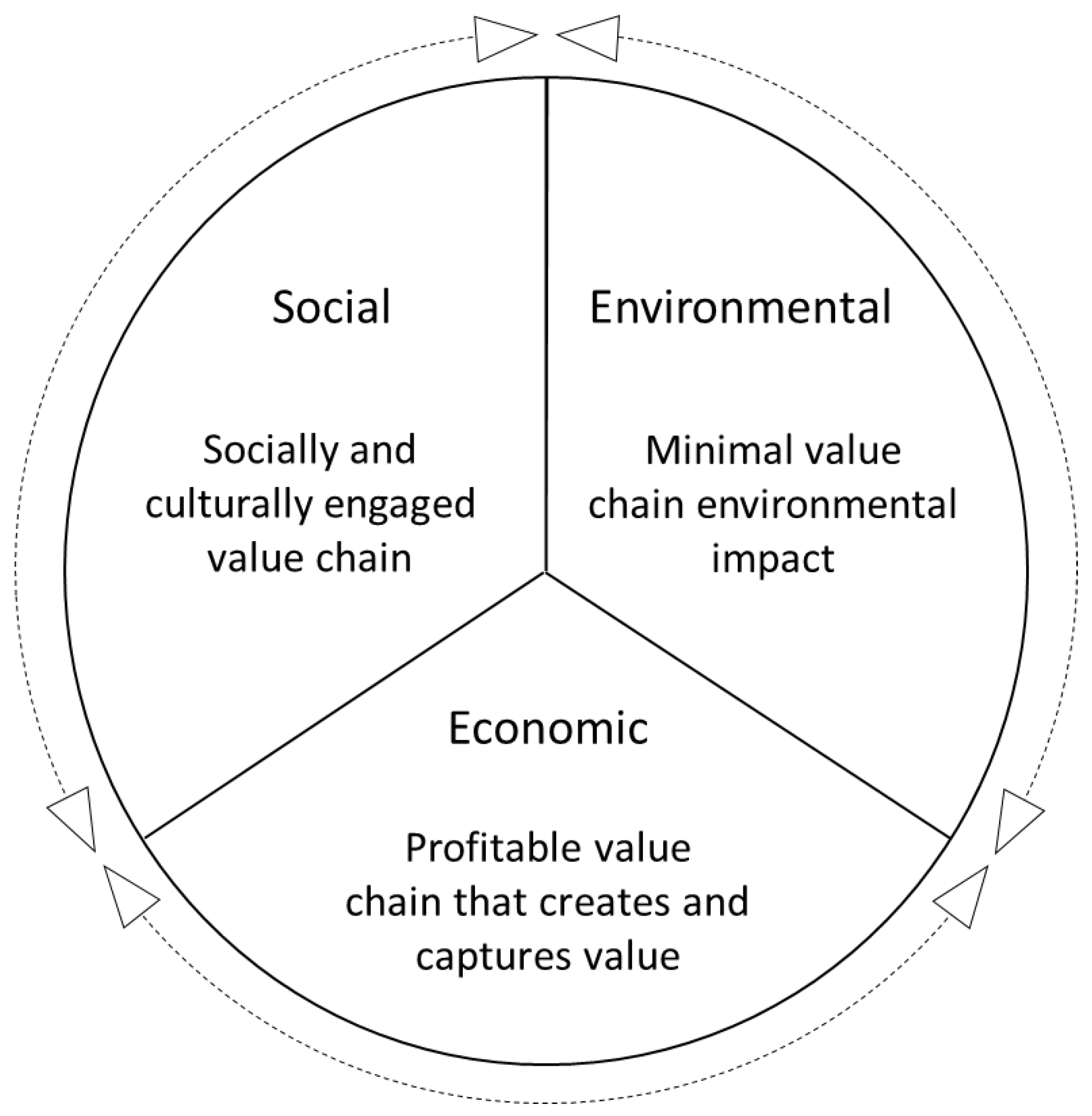Sustainability 13 12358 g001 Sustainability 13 12358 g001