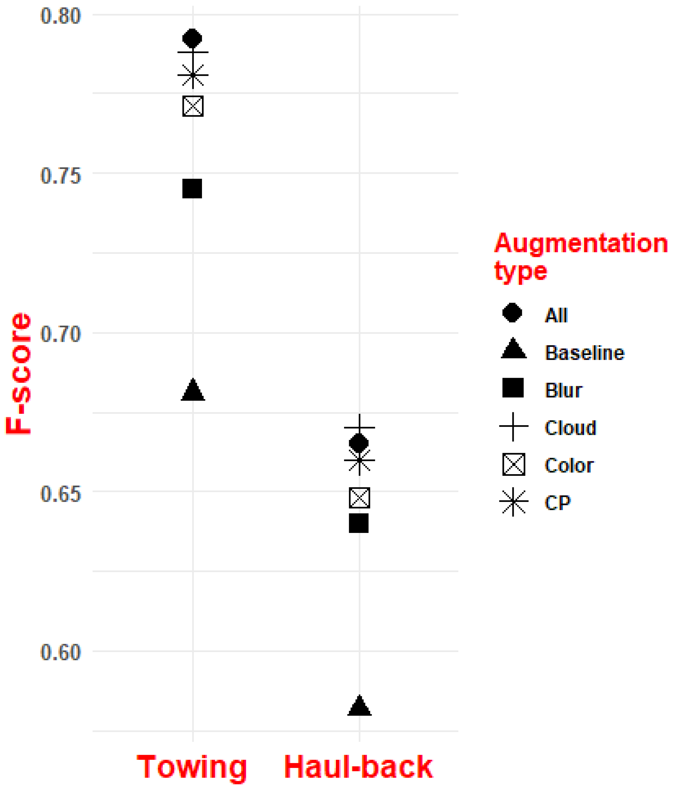 Sustainability 13 12362 g004