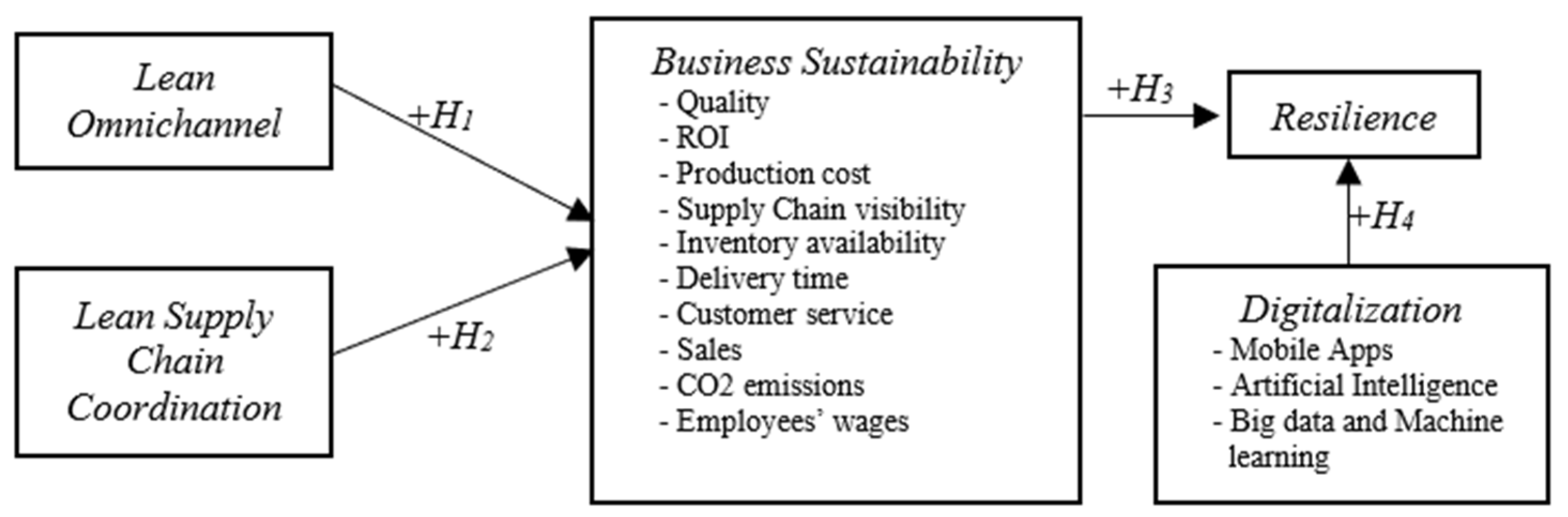 Sustainability 13 12369 g001