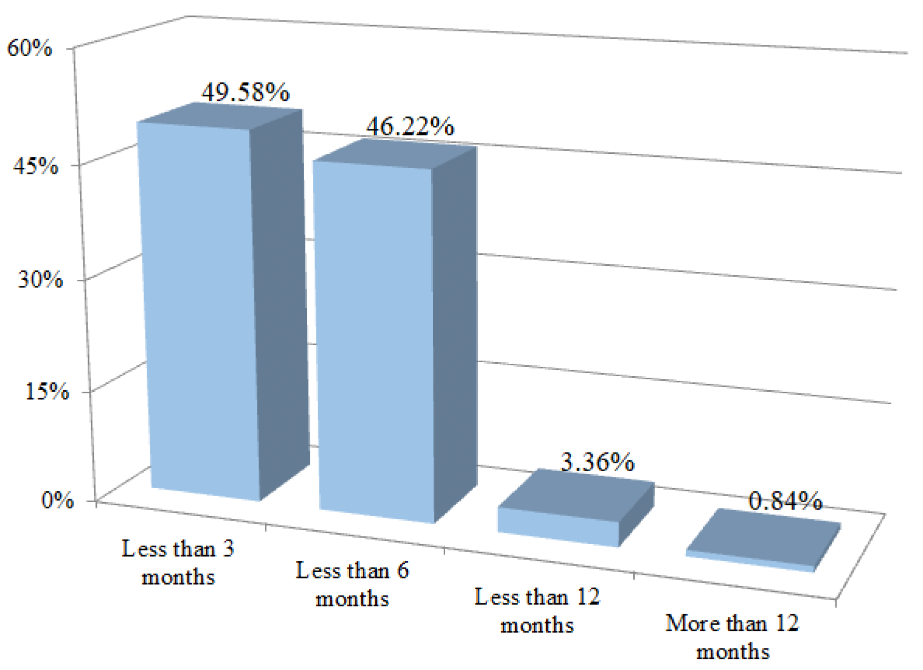 Sustainability 13 12369 g002
