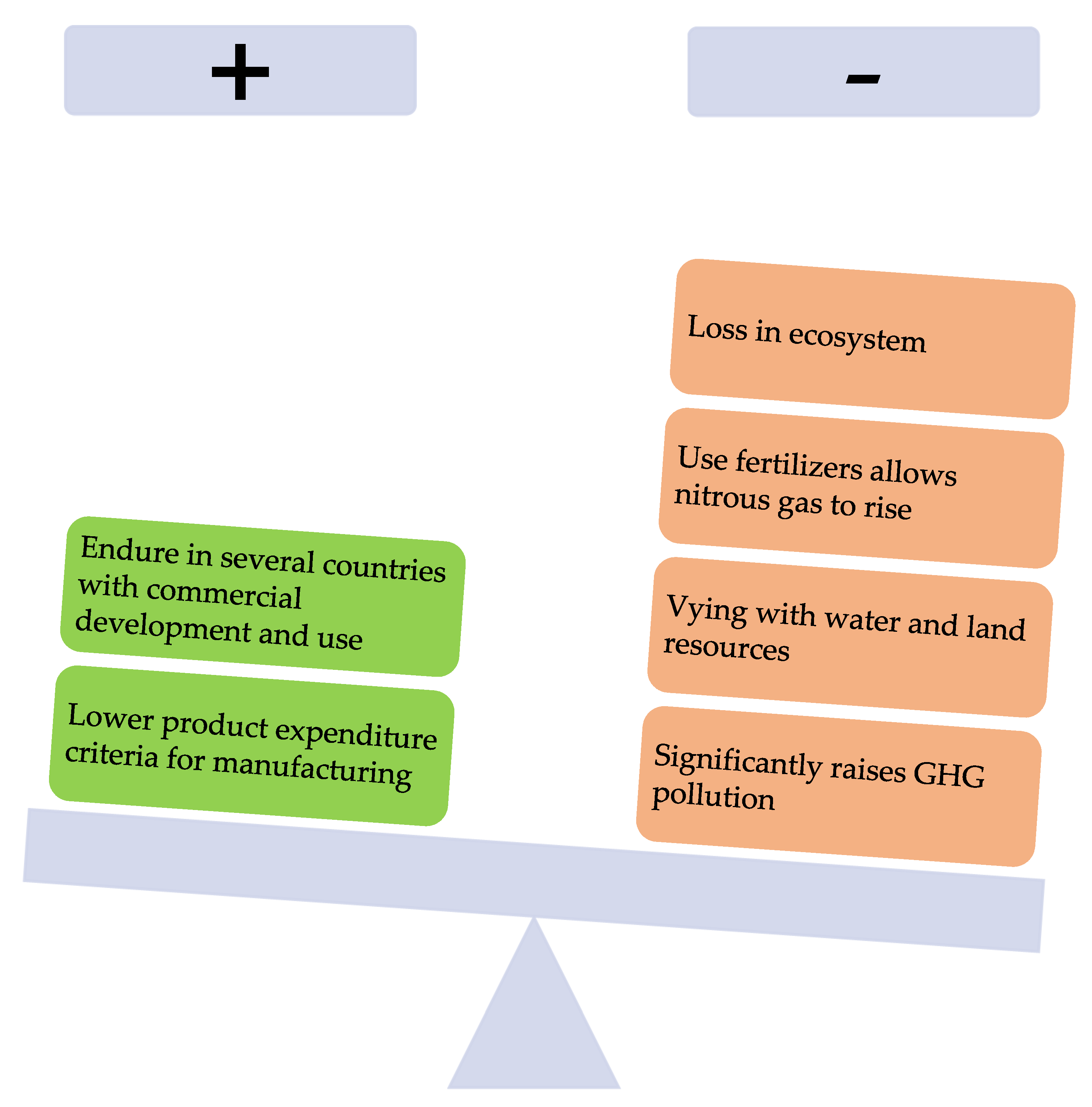 Sustainability 13 12374 g004