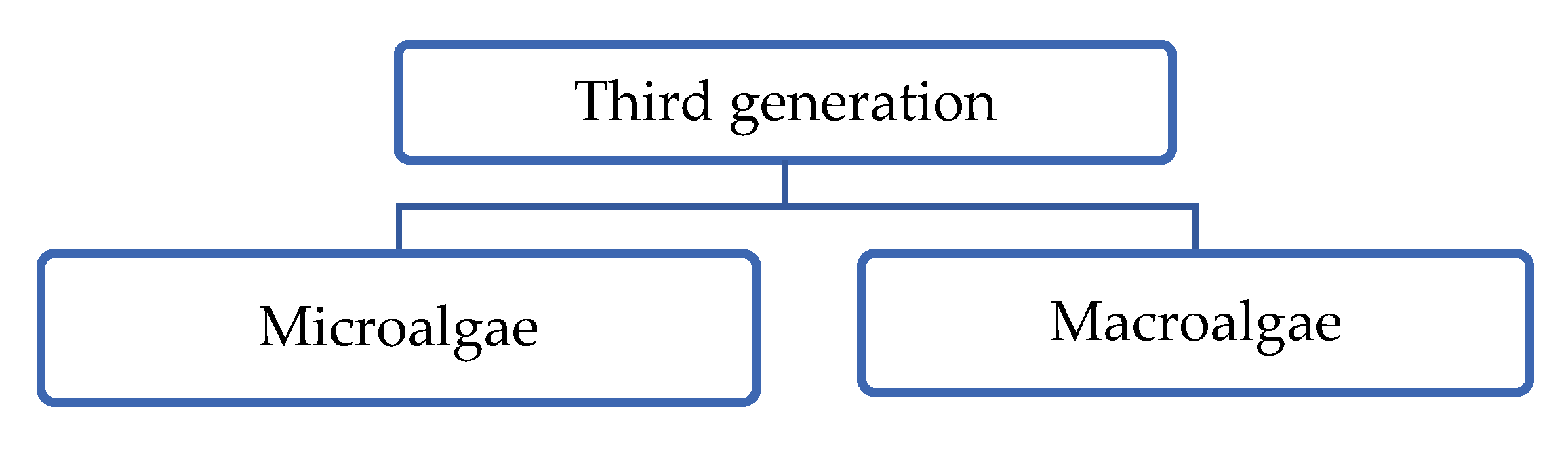 Sustainability 13 12374 g007