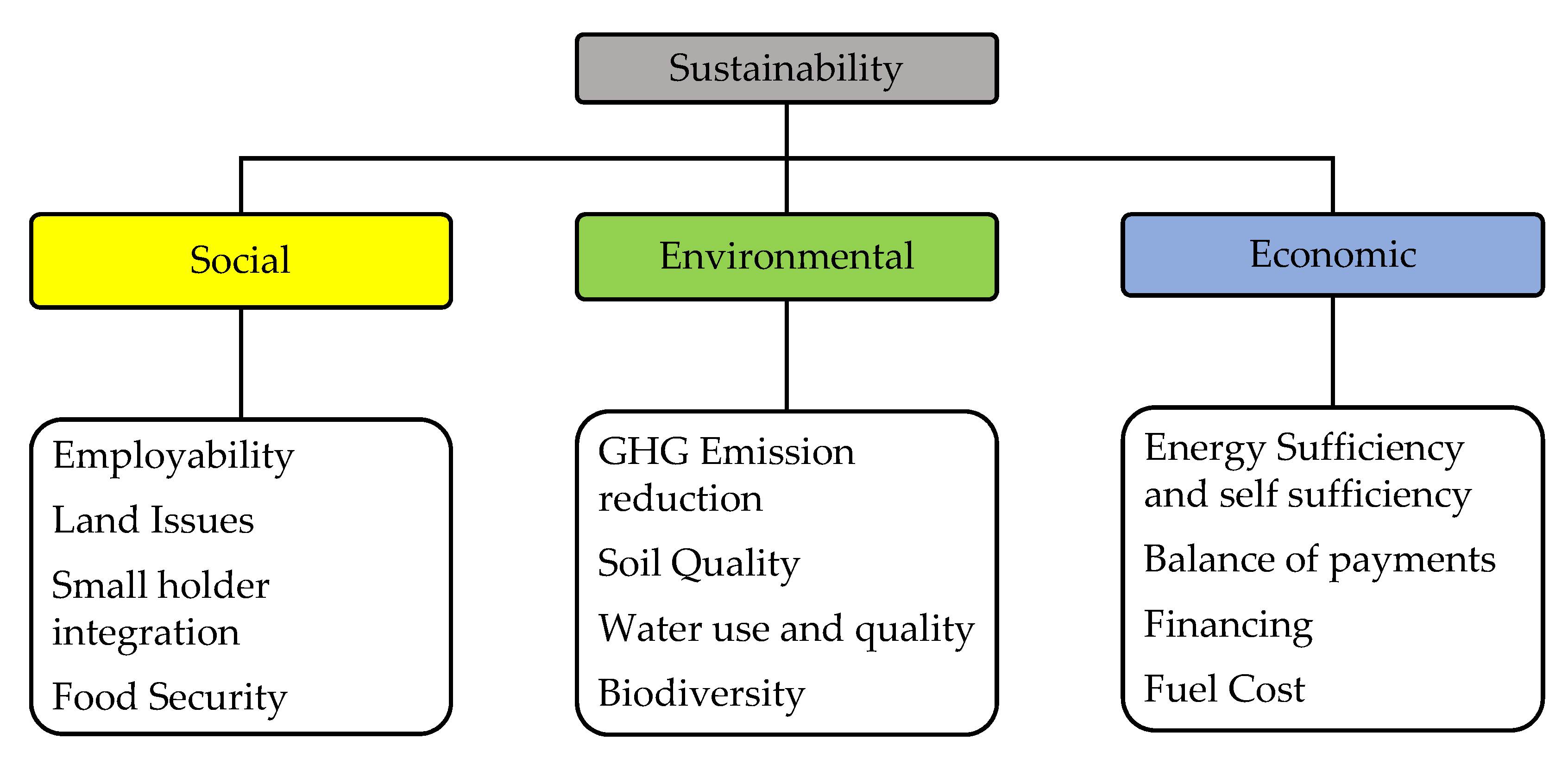Sustainability 13 12374 g011