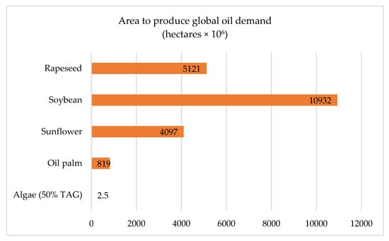 Sustainability 13 12374 g012 550