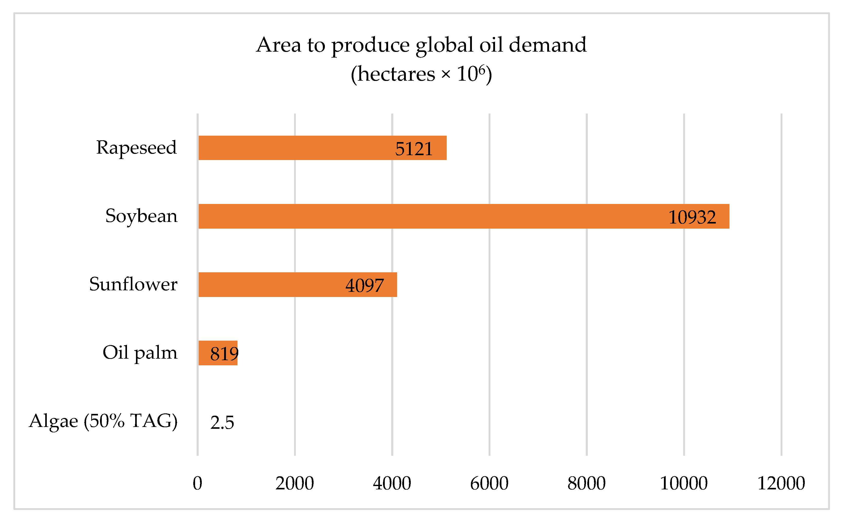Sustainability 13 12374 g012