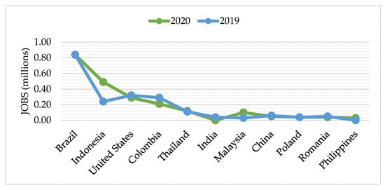 Sustainability 13 12374 g014 550