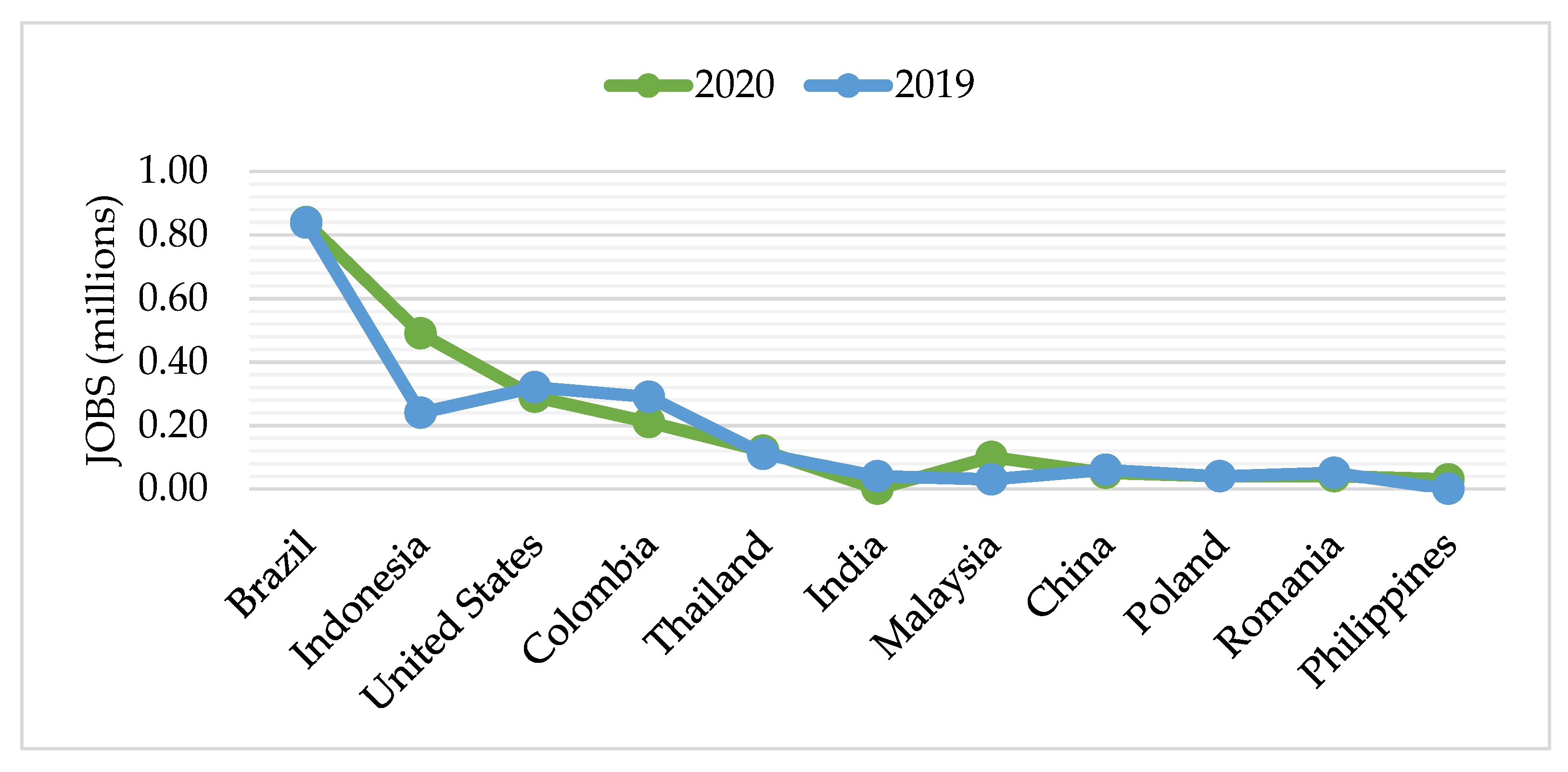 Sustainability 13 12374 g014