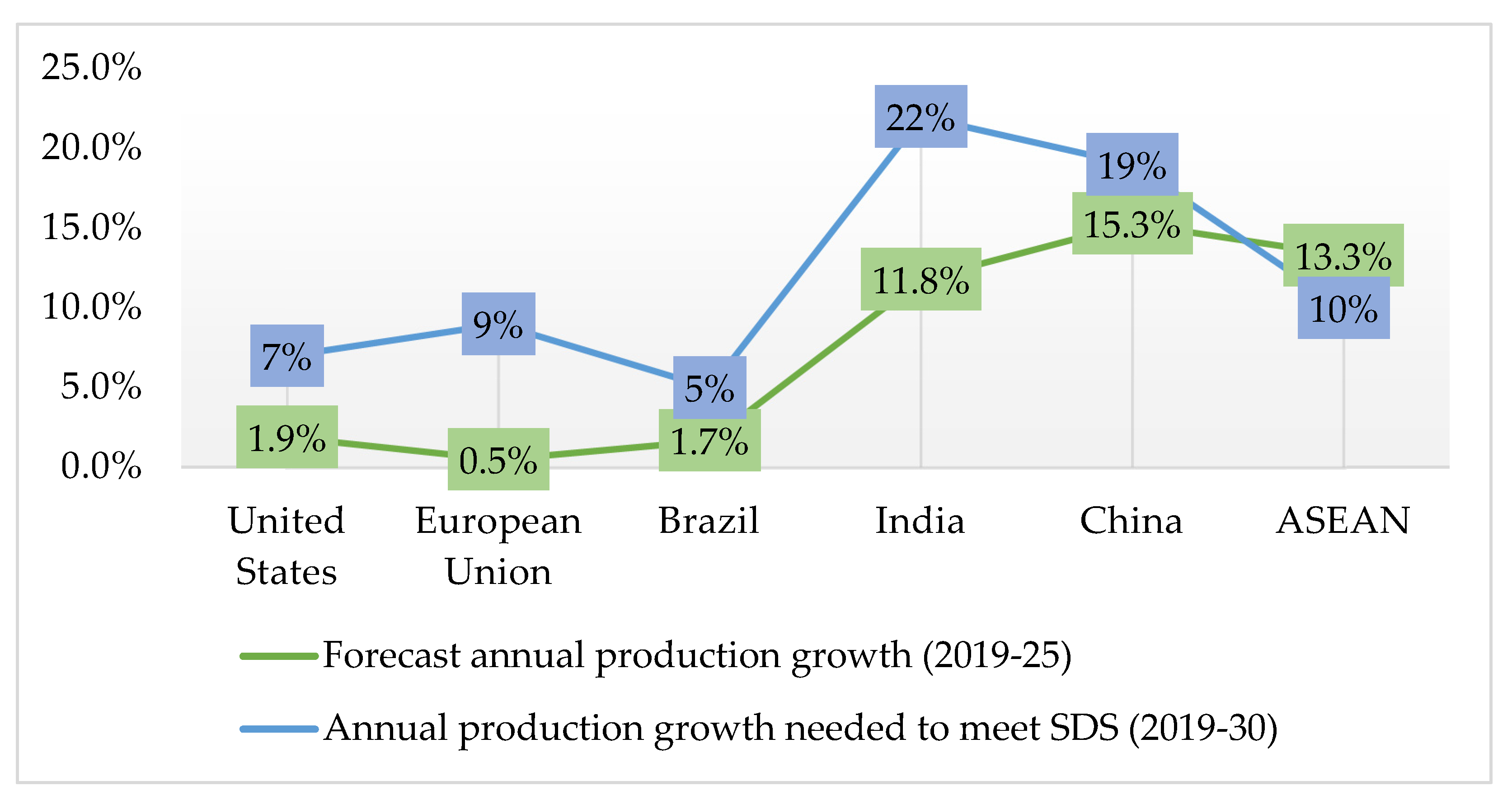 Sustainability 13 12374 g015