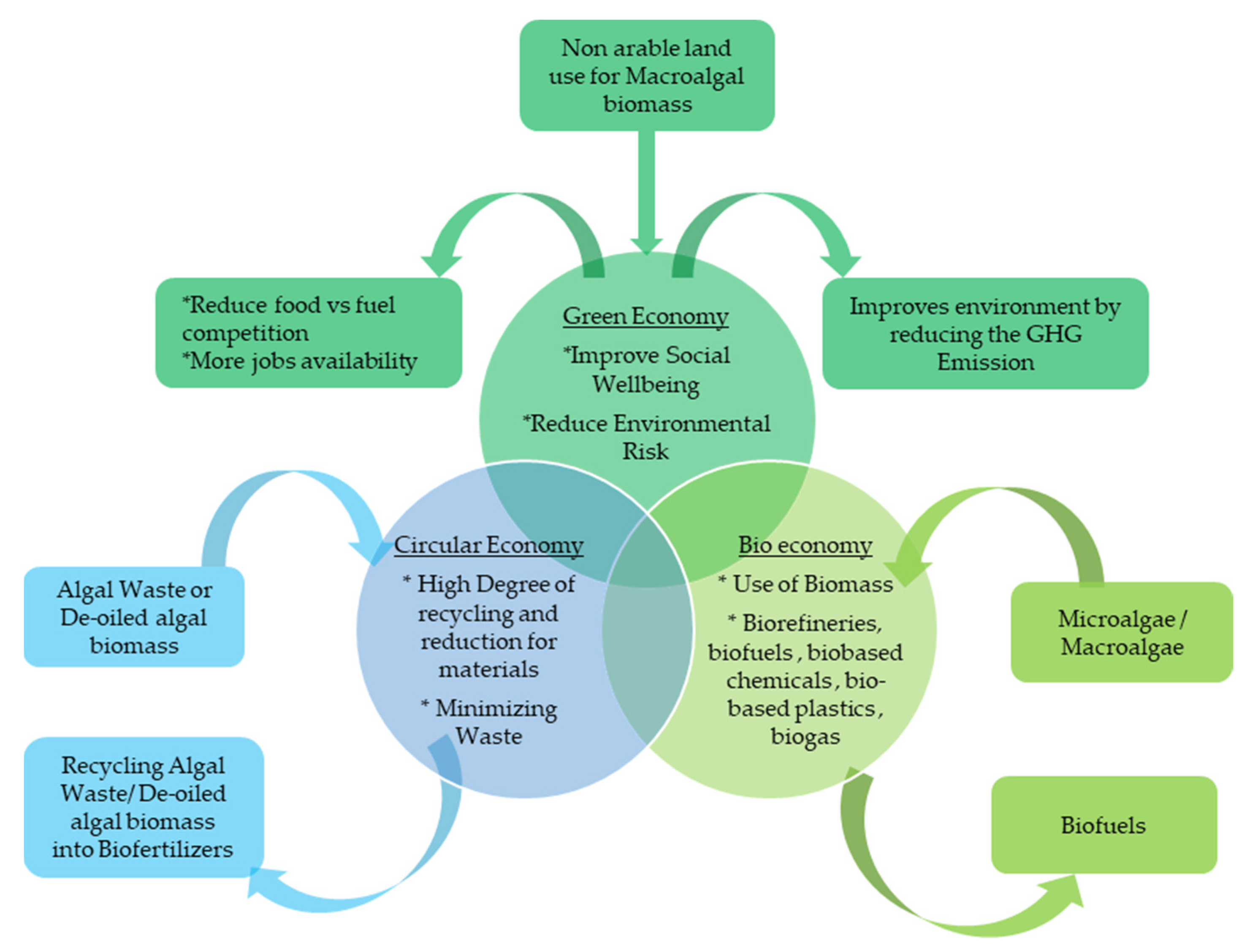 Sustainability 13 12374 g017
