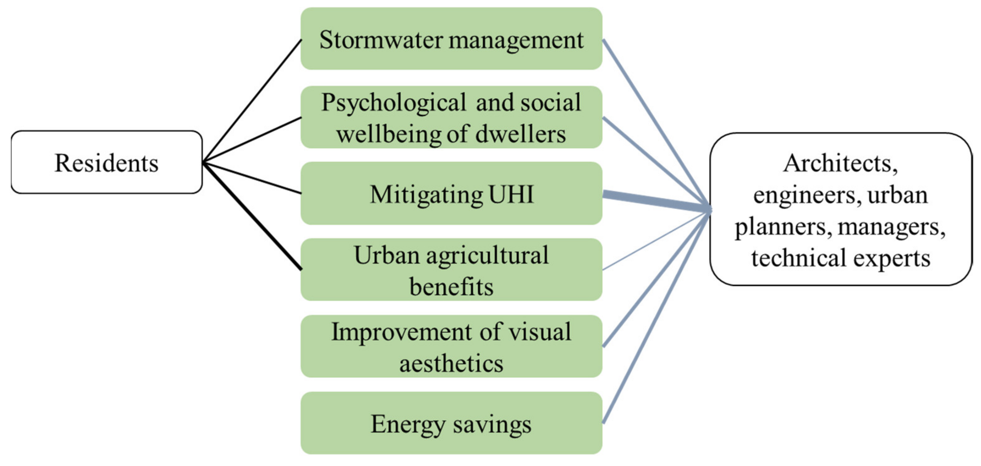Sustainability 13 12378 g004 Sustainability 13 12378 g004
