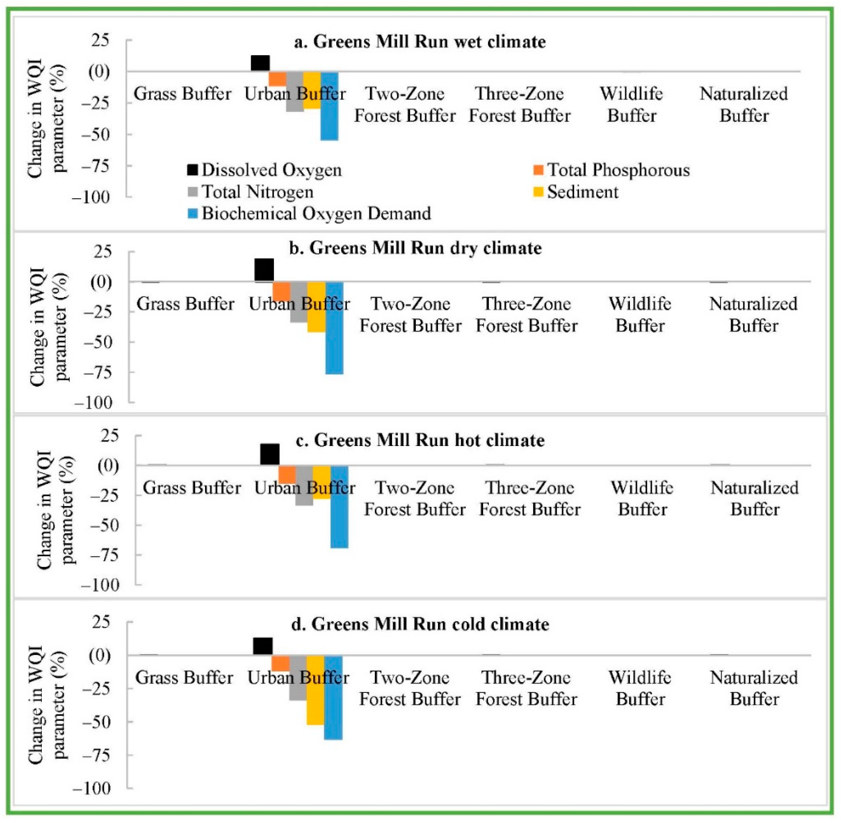 Sustainability 13 12380 g009
