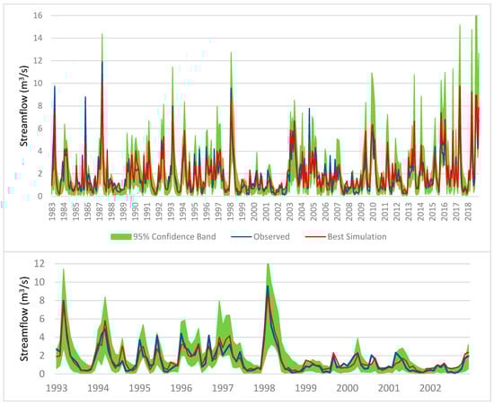 Sustainability 13 12380 g0a1 550