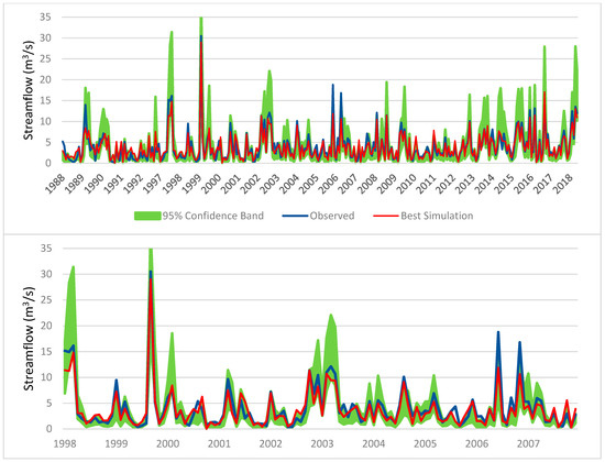 Sustainability 13 12380 g0a2 550