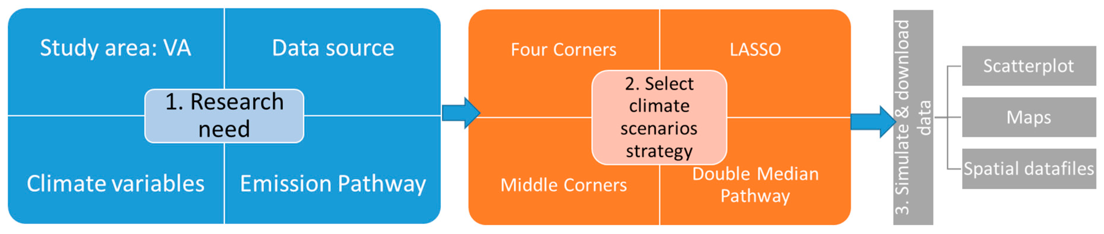 Sustainability 13 12380 g0a3