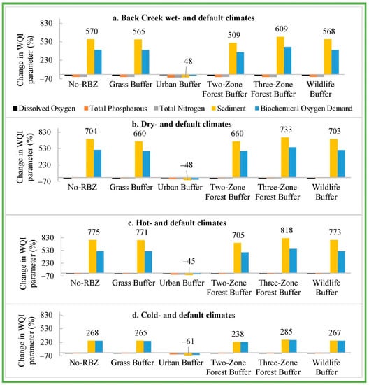Sustainability 13 12380 g0a4 550