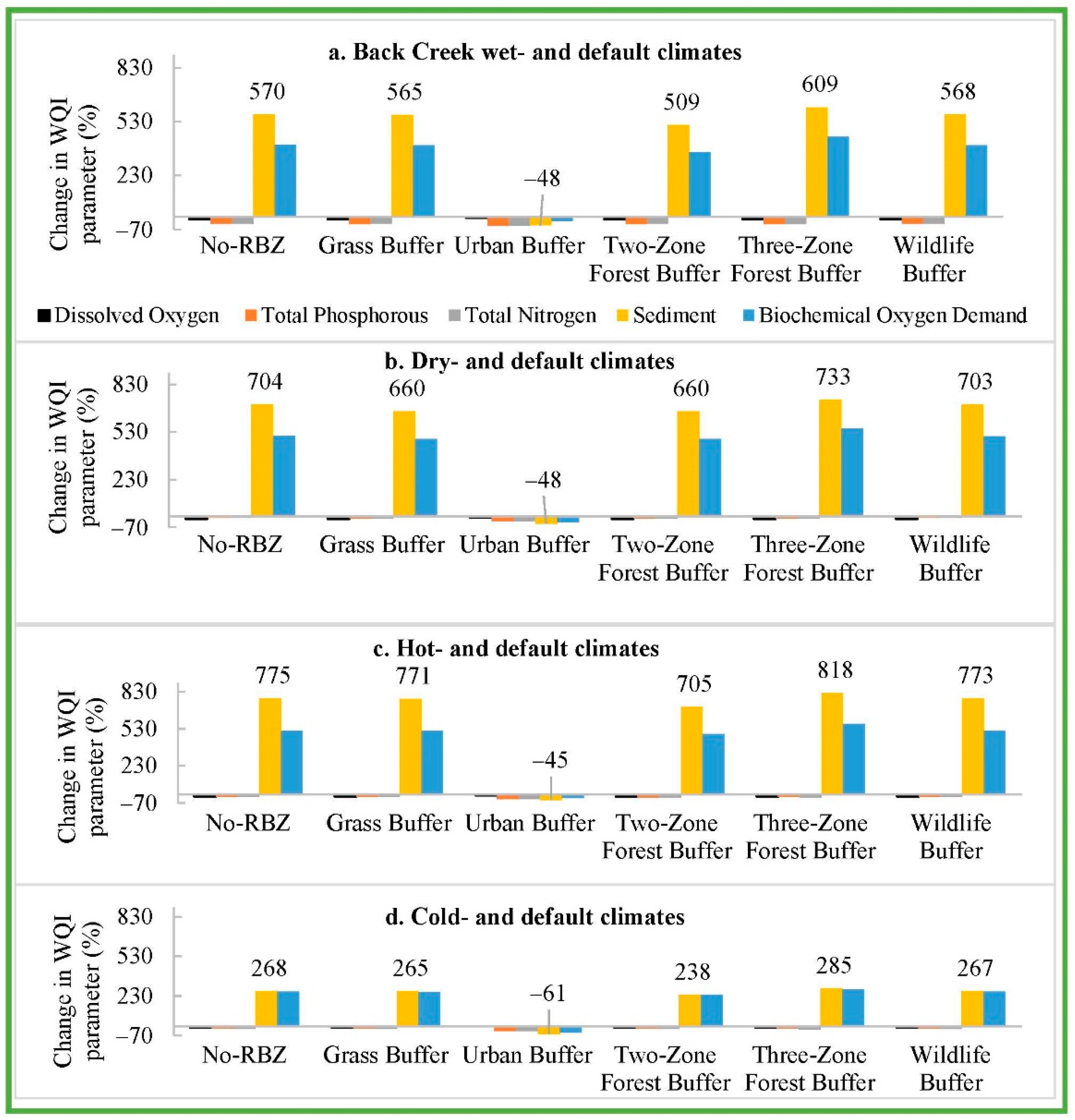 Sustainability 13 12380 g0a4