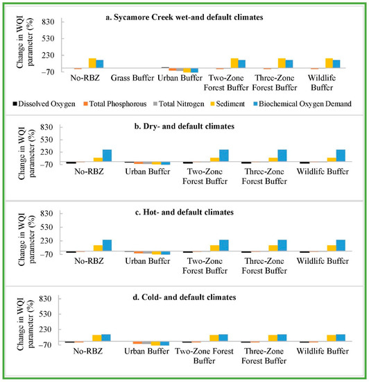 Sustainability 13 12380 g0a5 550