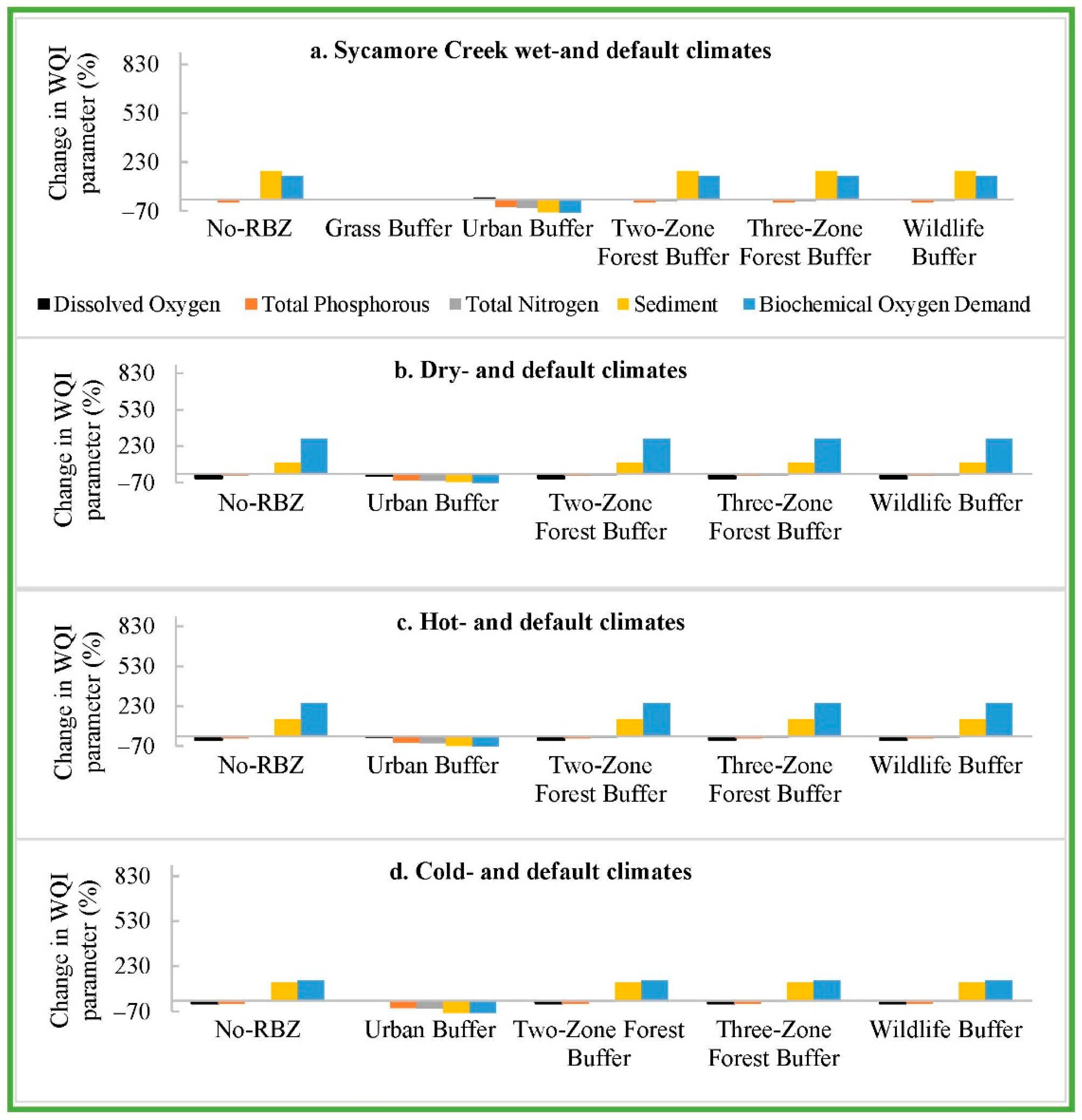 Sustainability 13 12380 g0a5
