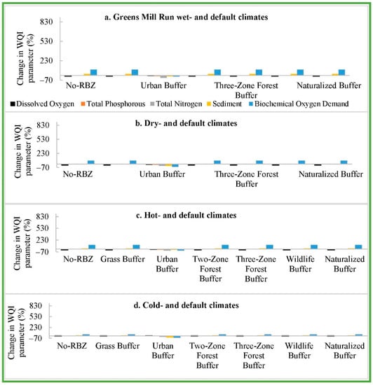 Sustainability 13 12380 g0a6 550