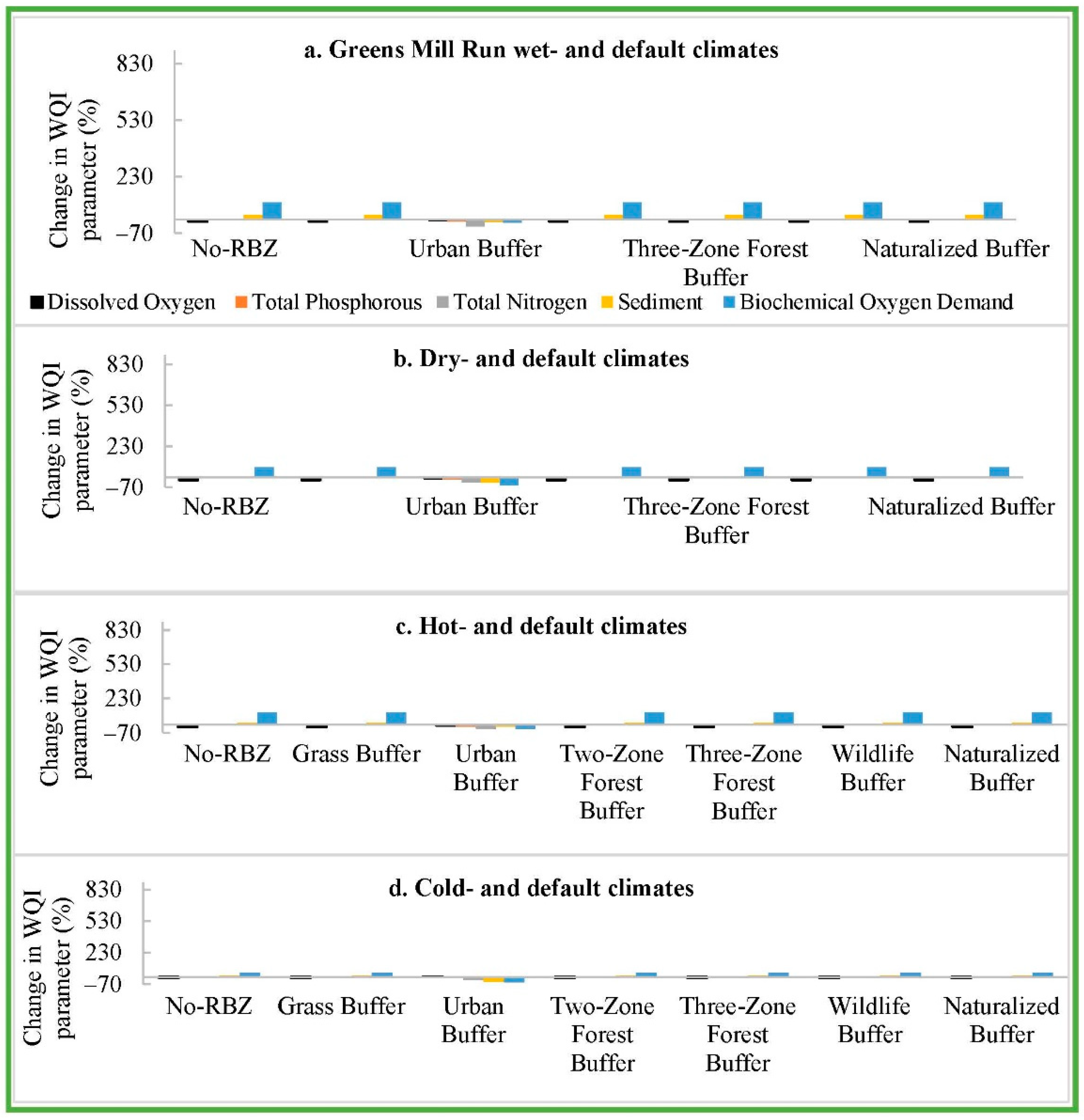 Sustainability 13 12380 g0a6