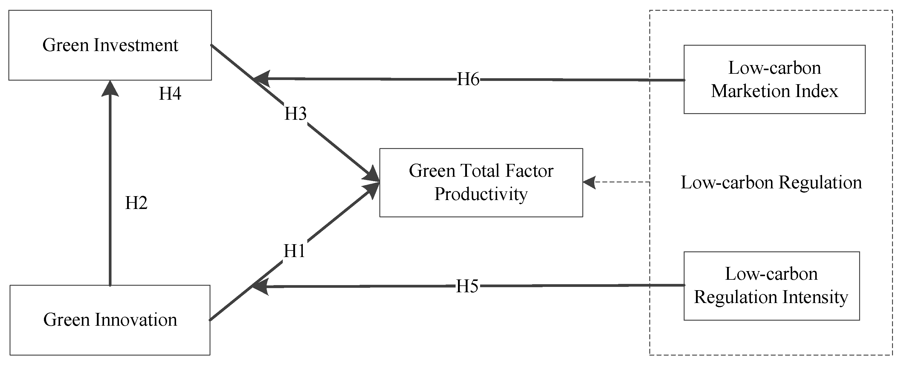 Sustainability 13 12382 g001