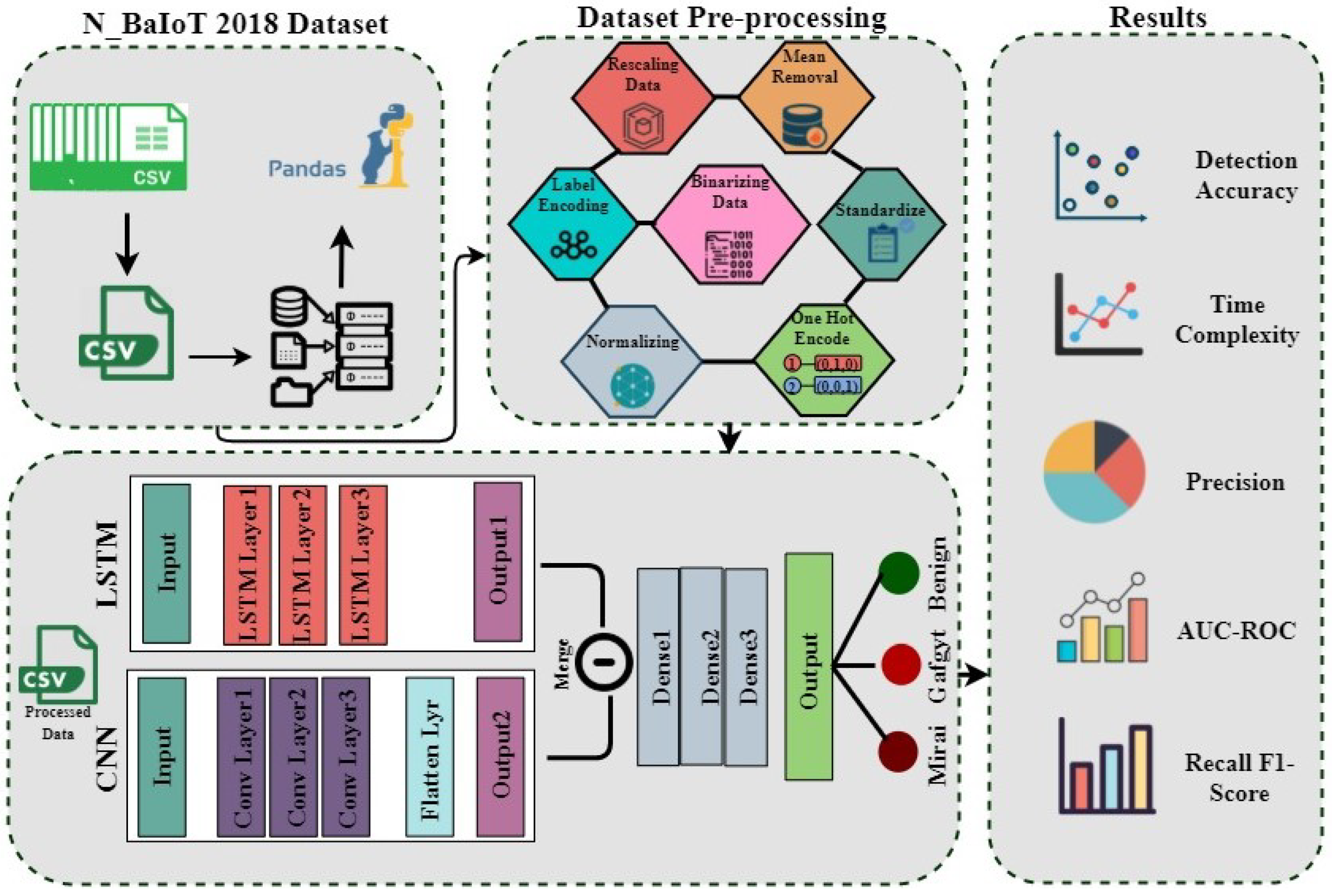 Sustainability 13 12384 g002