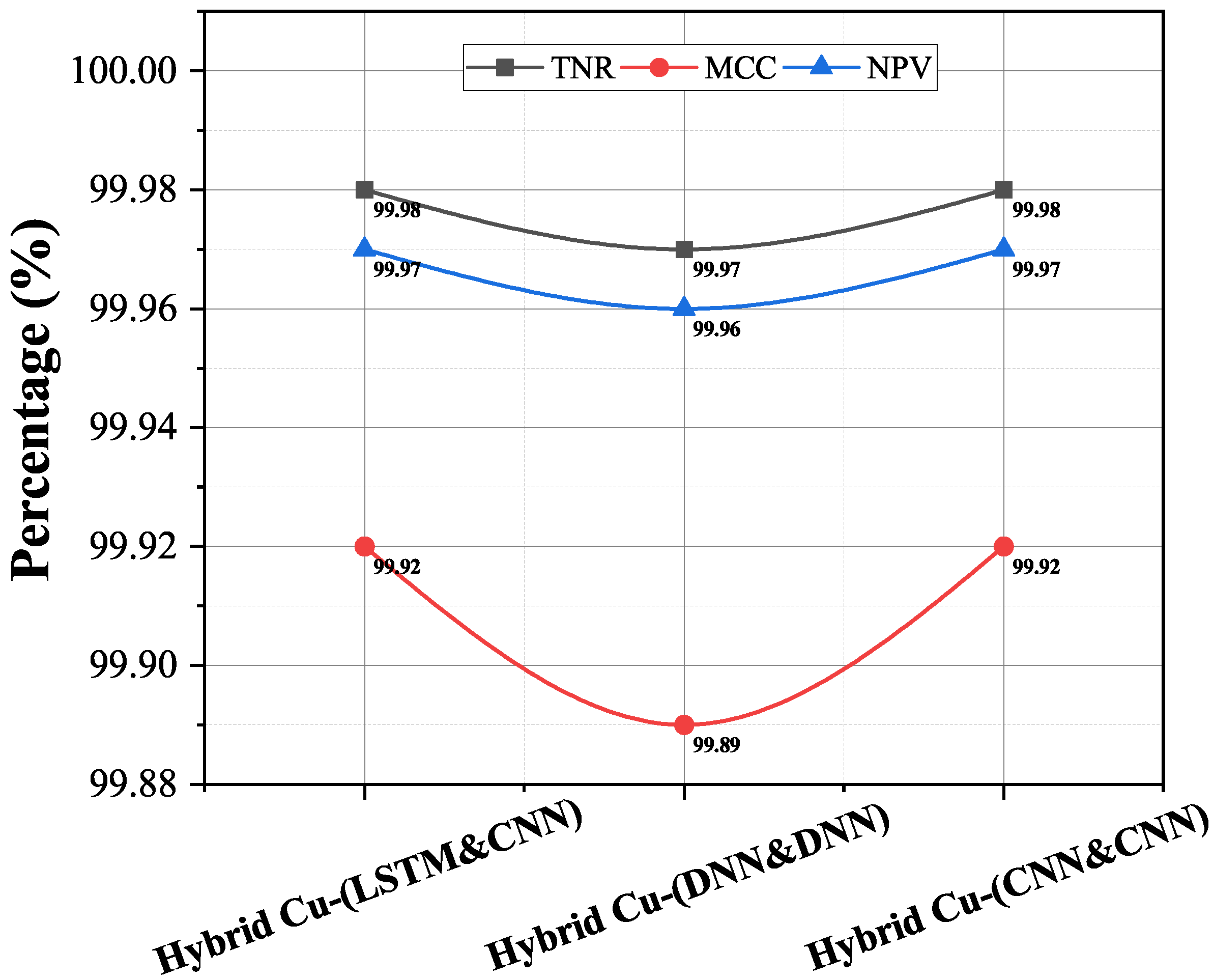 Sustainability 13 12384 g005