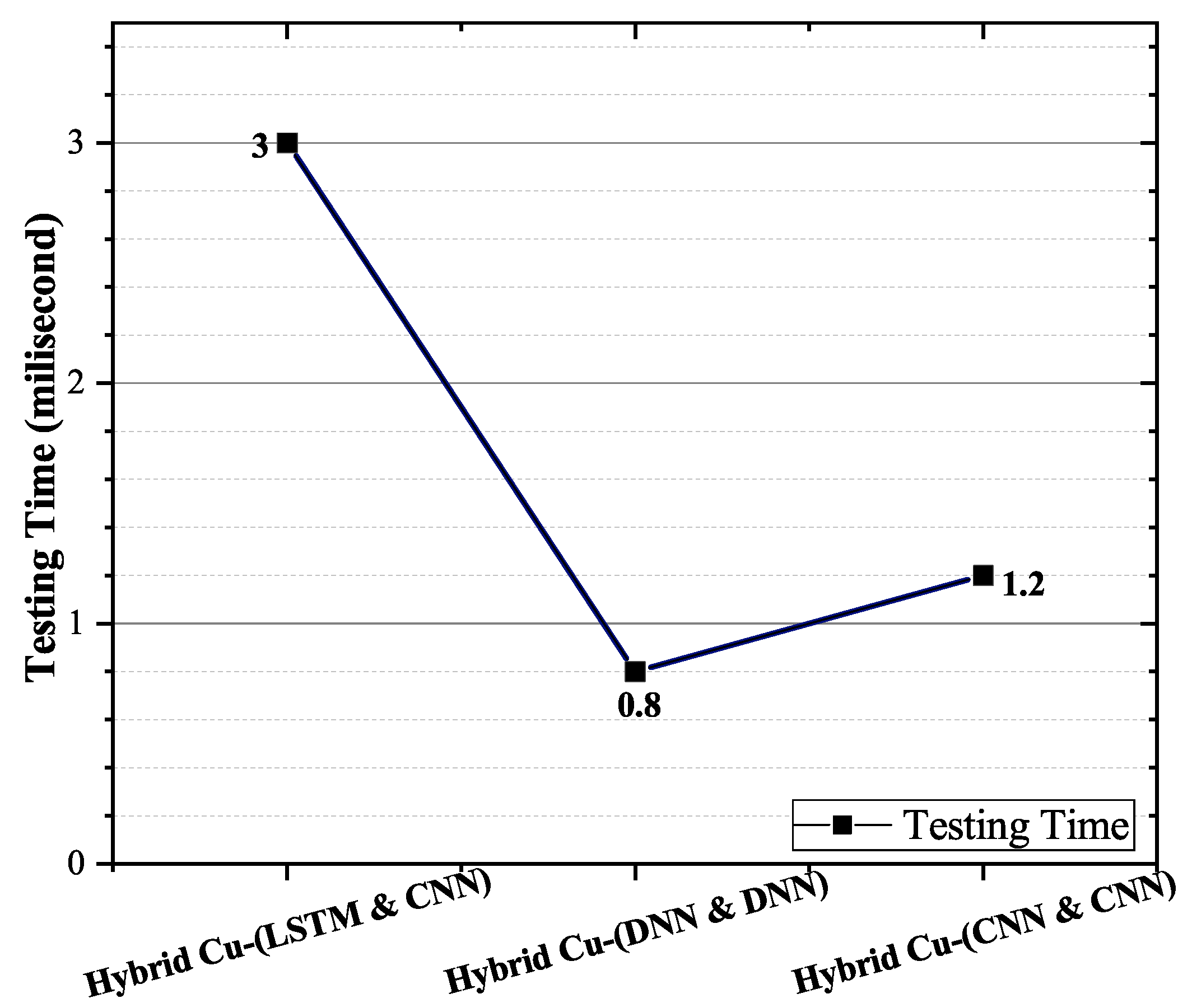 Sustainability 13 12384 g006