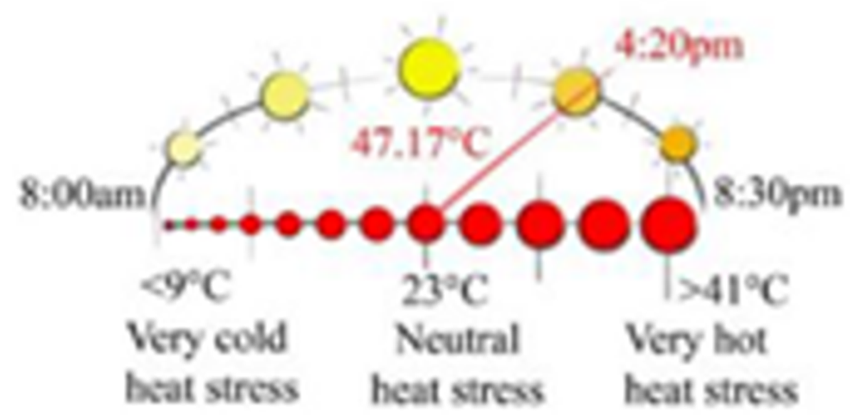 Sustainability 13 12385 i009