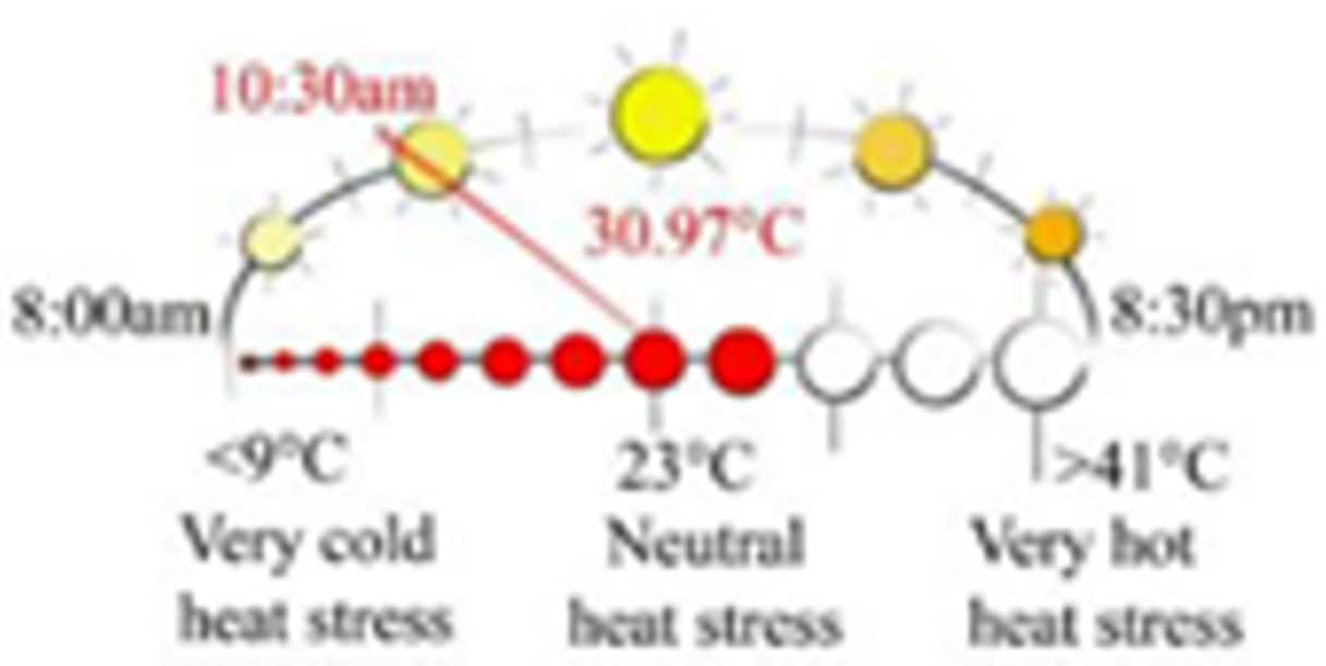 Sustainability 13 12385 i010