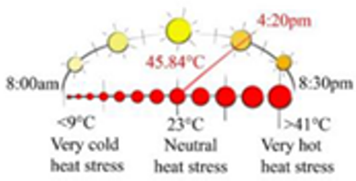 Sustainability 13 12385 i011
