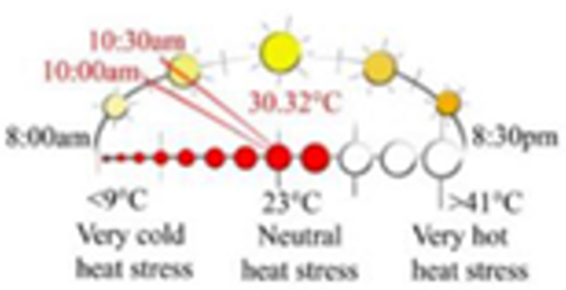 Sustainability 13 12385 i012