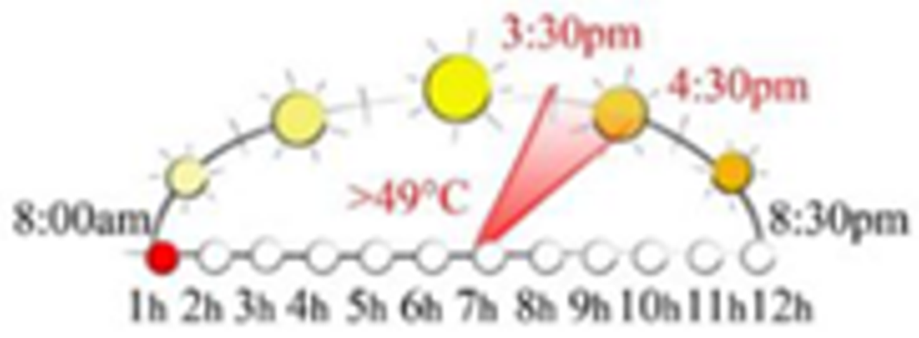 Sustainability 13 12385 i013