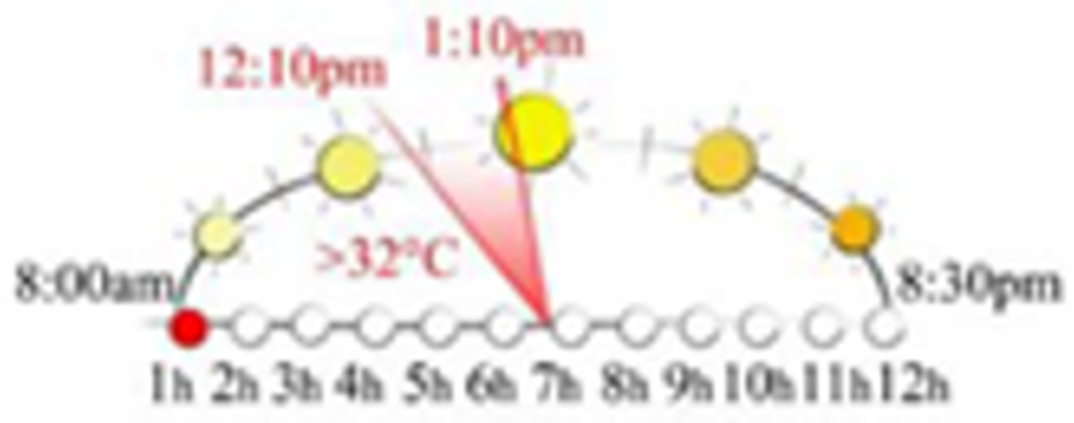 Sustainability 13 12385 i014