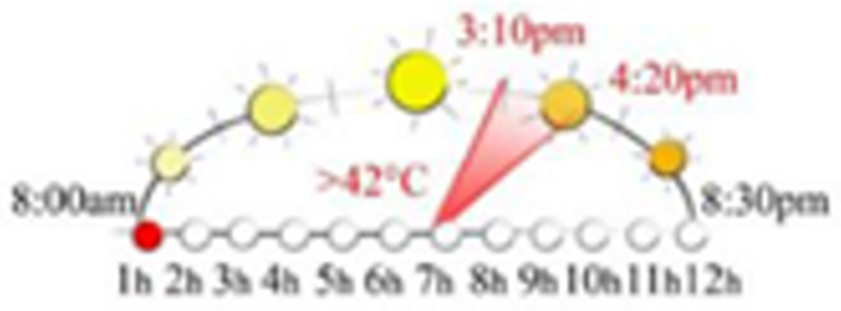 Sustainability 13 12385 i015