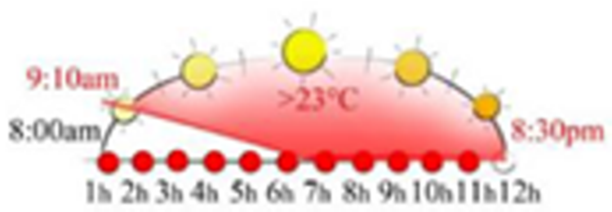 Sustainability 13 12385 i019