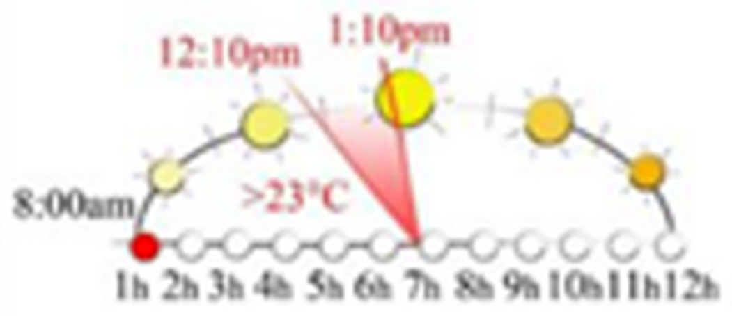 Sustainability 13 12385 i020