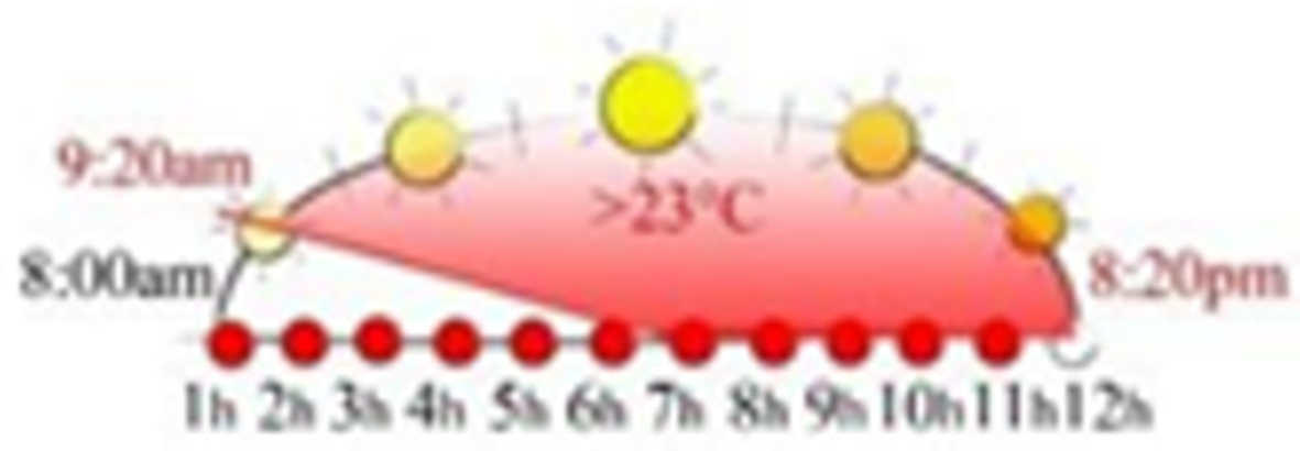 Sustainability 13 12385 i021