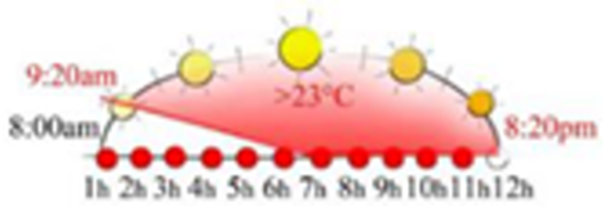 Sustainability 13 12385 i023