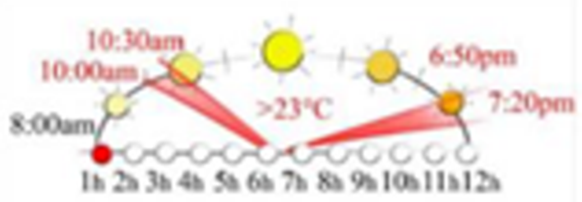 Sustainability 13 12385 i024