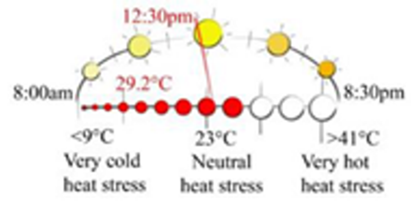 Sustainability 13 12385 i032