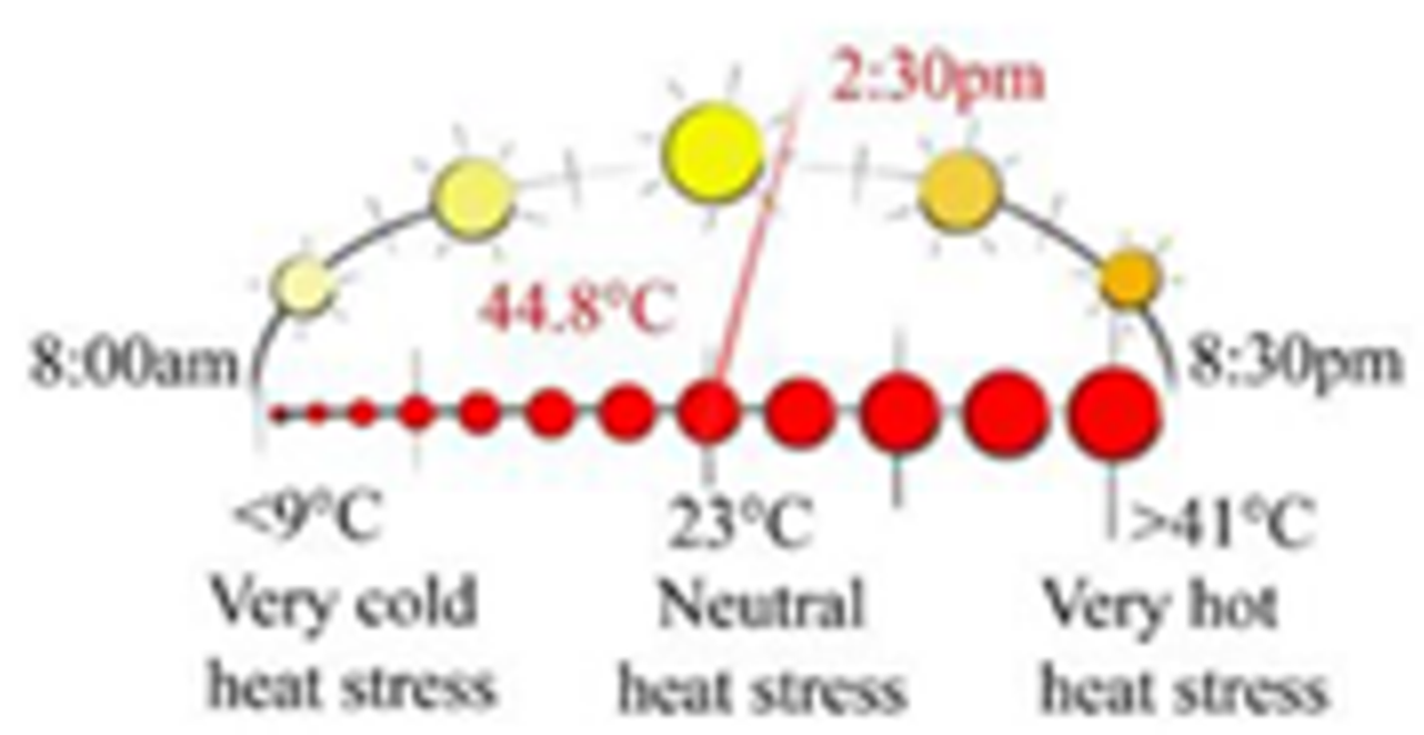 Sustainability 13 12385 i033