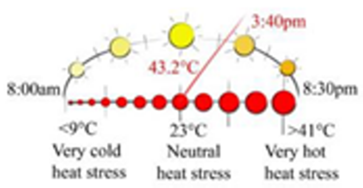 Sustainability 13 12385 i035
