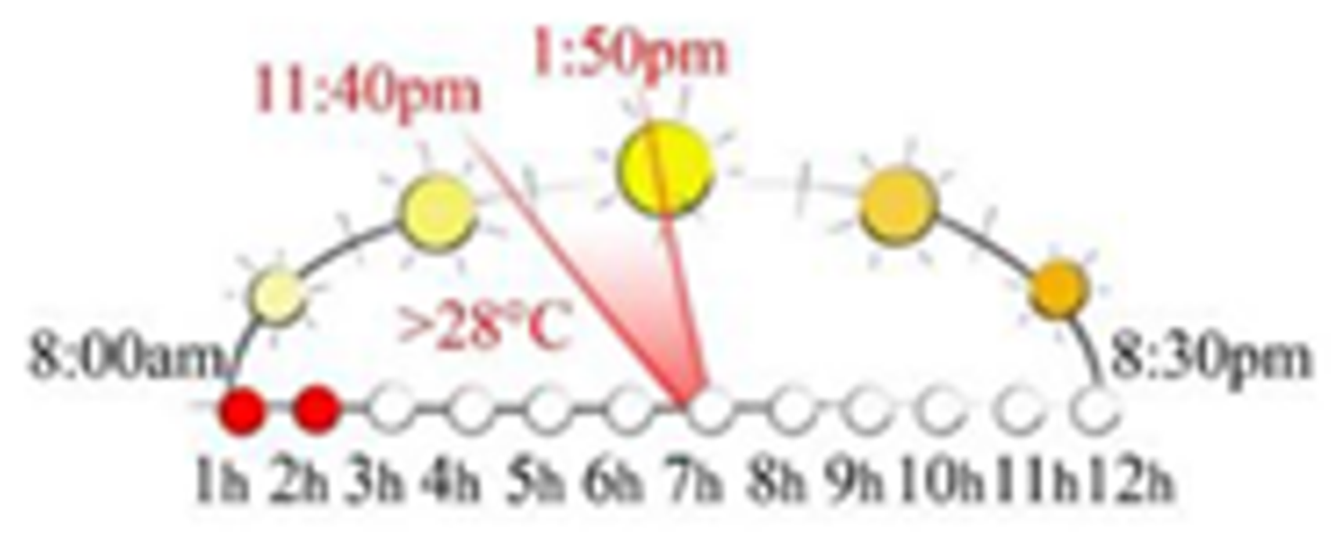 Sustainability 13 12385 i038