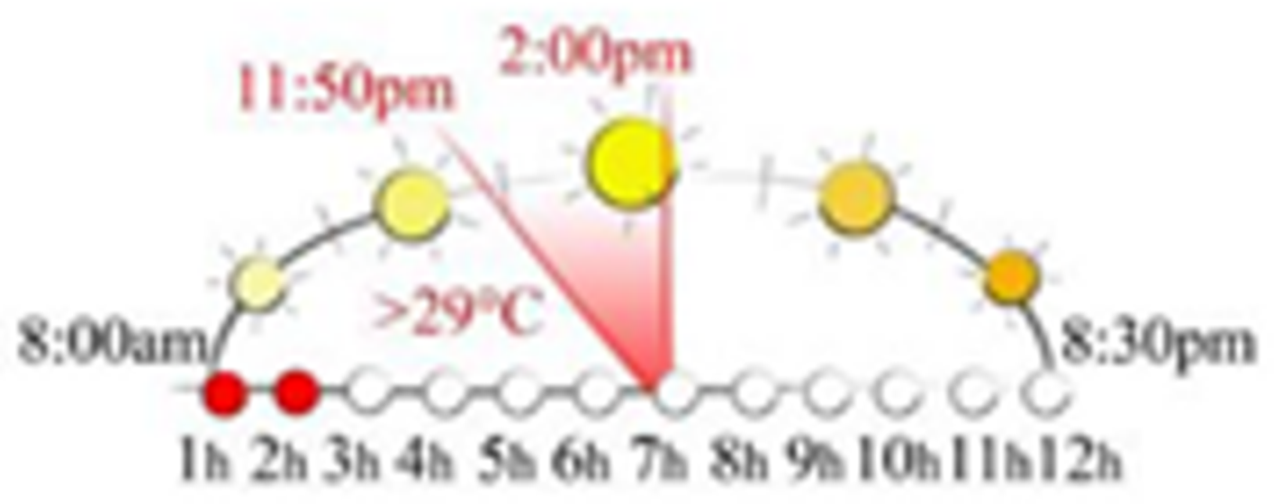 Sustainability 13 12385 i040