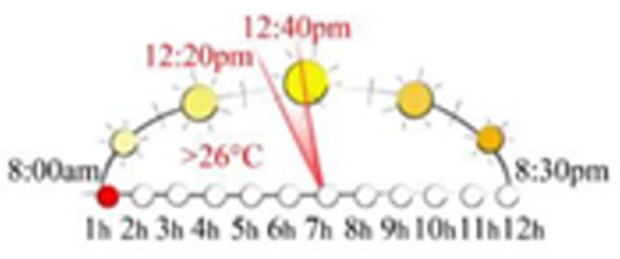 Sustainability 13 12385 i042