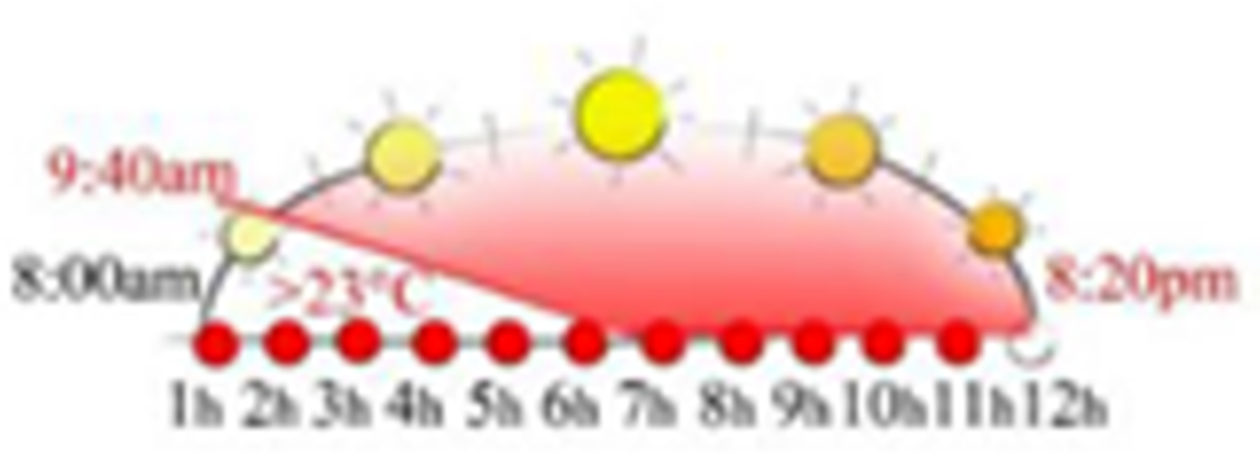 Sustainability 13 12385 i043